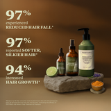 Bergamot Coconut & Sesame Hair Mask Oil