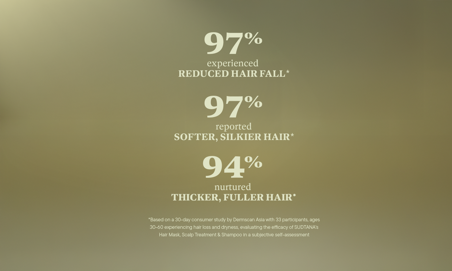 Results of a study showing 97% of users experienced reduced hair fall, 97% reported softer, silkier hair, and 94% observed increased hair growth. 