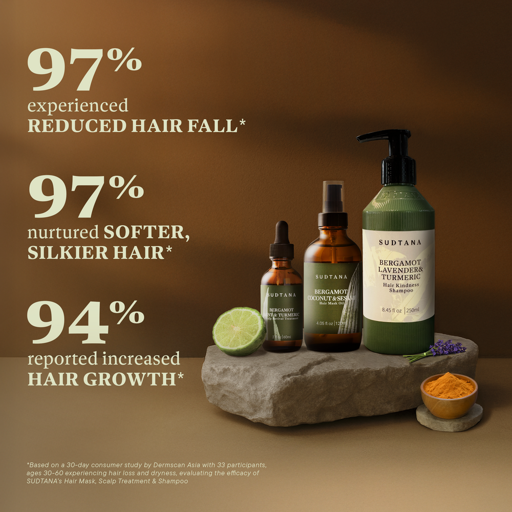 A clinical study shows that 97% of users experienced reduced hair fall, 97% reported softer, silkier hair, and 94% observed increased hair growth while using SUDTANA's Hair Mask, Scalp Revival Treatment, and Kindness Shampoo.